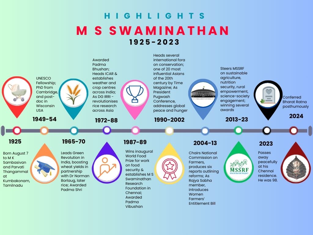 Life and Times of M S Swaminathan