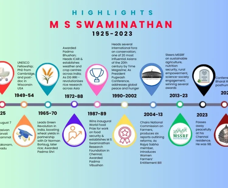 Life and Times of M S Swaminathan